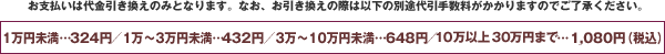お支払いは代金引き換えのみとなります。なお、お引き換えの際は以下の別途代引手数料がかかりますのでご了承ください。1万円未満・・・315円／1万～3万円未満・・・420円／3万～10万円未満・・・630円／10万円以上・・・1,050円（税込）